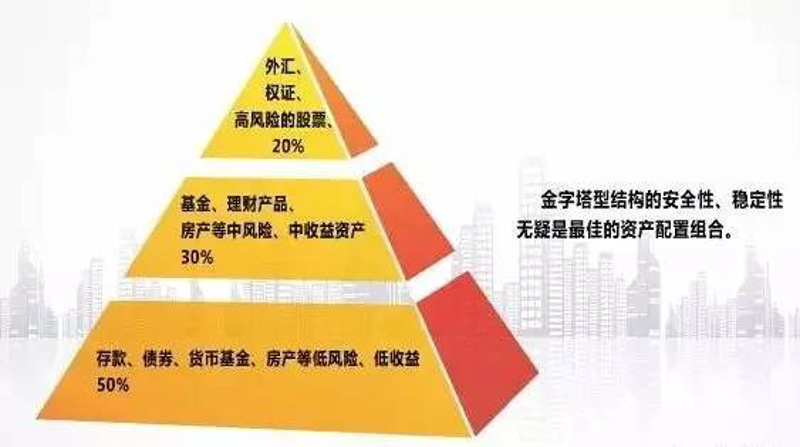 资产配置清单：2026年，和顾问对话时请带上这5点