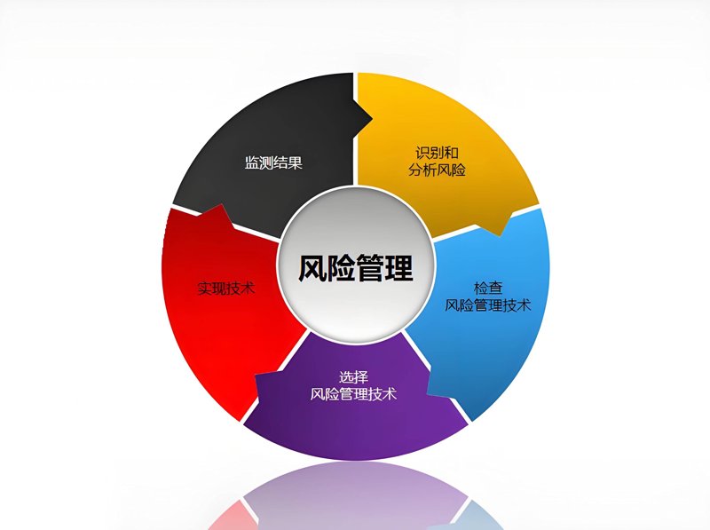 金融服务与管理：三步告别“选择困难症”，找到你的理财最优解