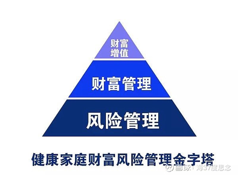 投资服务中心：一个财富管理从业者的“反常识”观察与反思