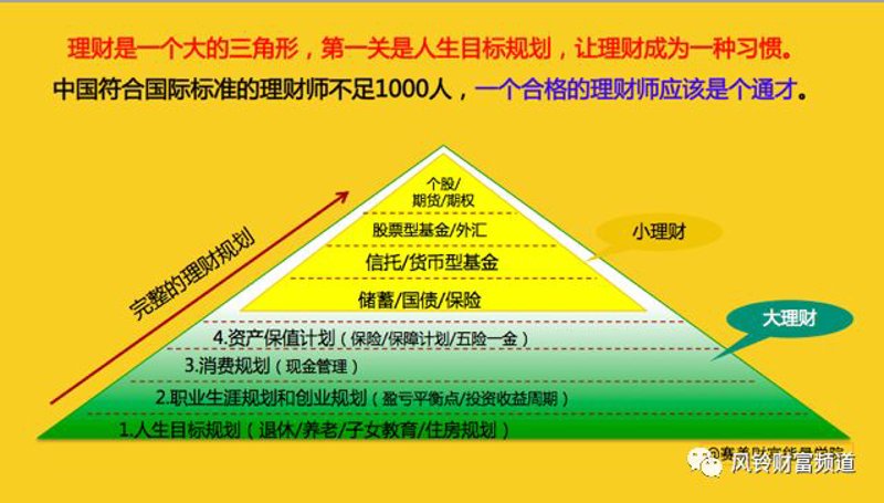 2026年理财规划师报考：条件与费用，四个问题为你解惑