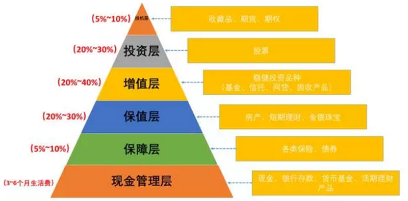 投资服务中心：一个财富管理从业者的“破圈”思考