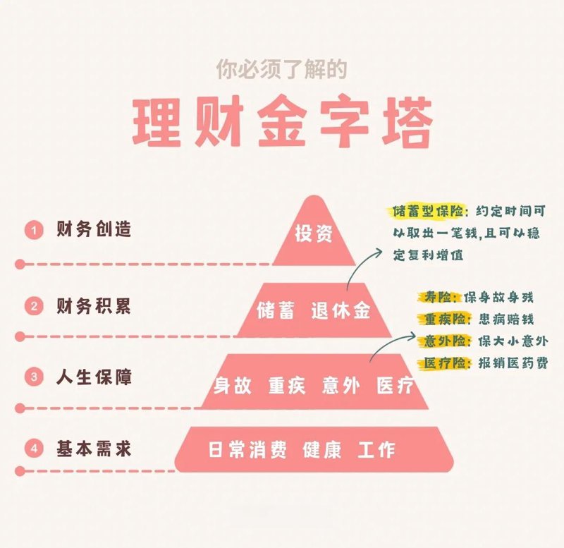 投资服务中心：一个财富管理从业者的深度体验与反思